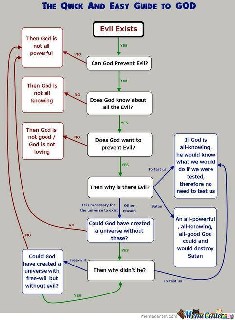 a quick start guide to god