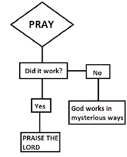 religiots whereisyourgodnow 9274