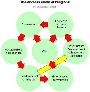 endless circle
