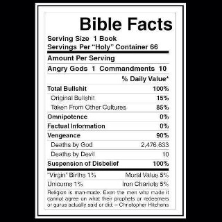 Bible Facts