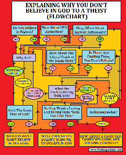 flowchart