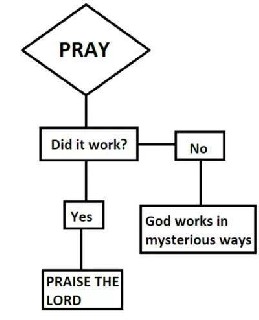 Praying
