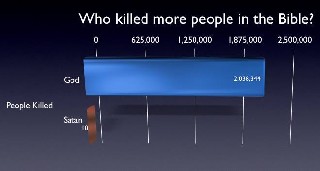 Who killed more people