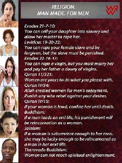 Religion man made for men