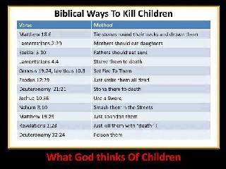 Biblical ways to kill Children