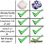 Religion vs  Pampers