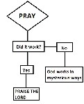 religiots whereisyourgodnow 9274
