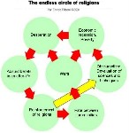 endless circle