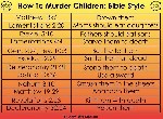 How to murder Children