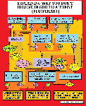 flowchart