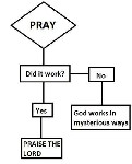 Praying