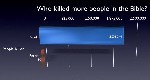 Who killed more people