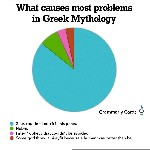 Mocking Religion